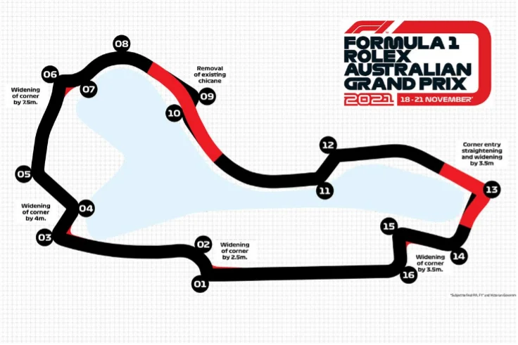 Mapa del circuito de Albert Park