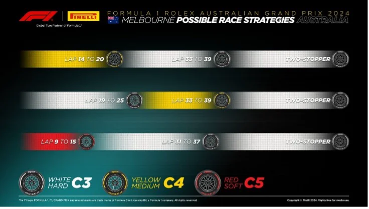 Neumáticos Pirelli para Albert Park 2025